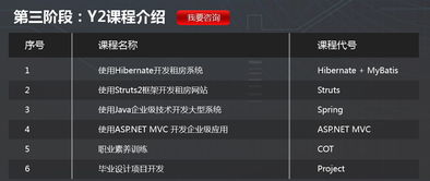 深圳全日制计算机软件工程师培训班推荐