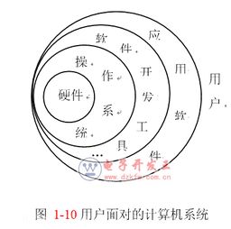 探秘计算机 从硬件基石到软件灵魂