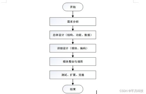 SSM框架助力高效管理 高校党员管理系统开发实践与思考